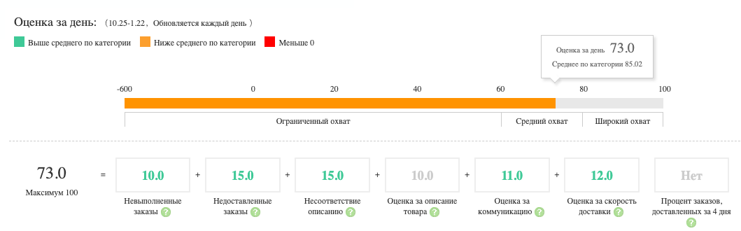 Рейтинг Продавцов На Aliexpress Рейтинг Продавцов На Aliexpress