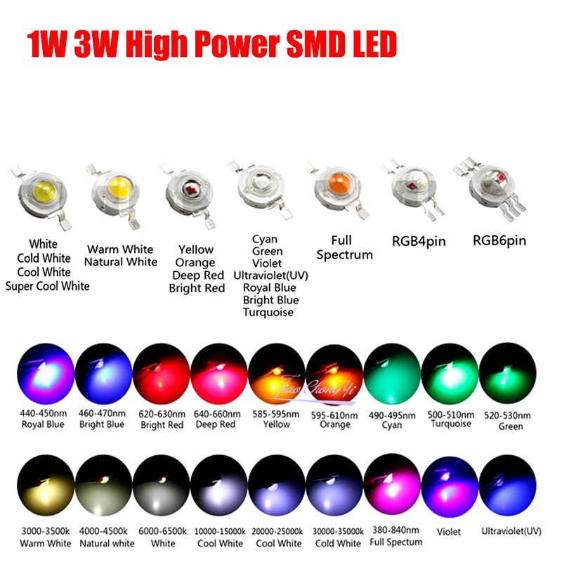 

TiaoChongYi 1W 3W LED лампочки RGB