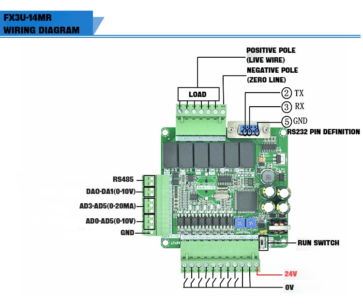 

Встроенный PLC, встроенный в 6AD2DA RS485RTC