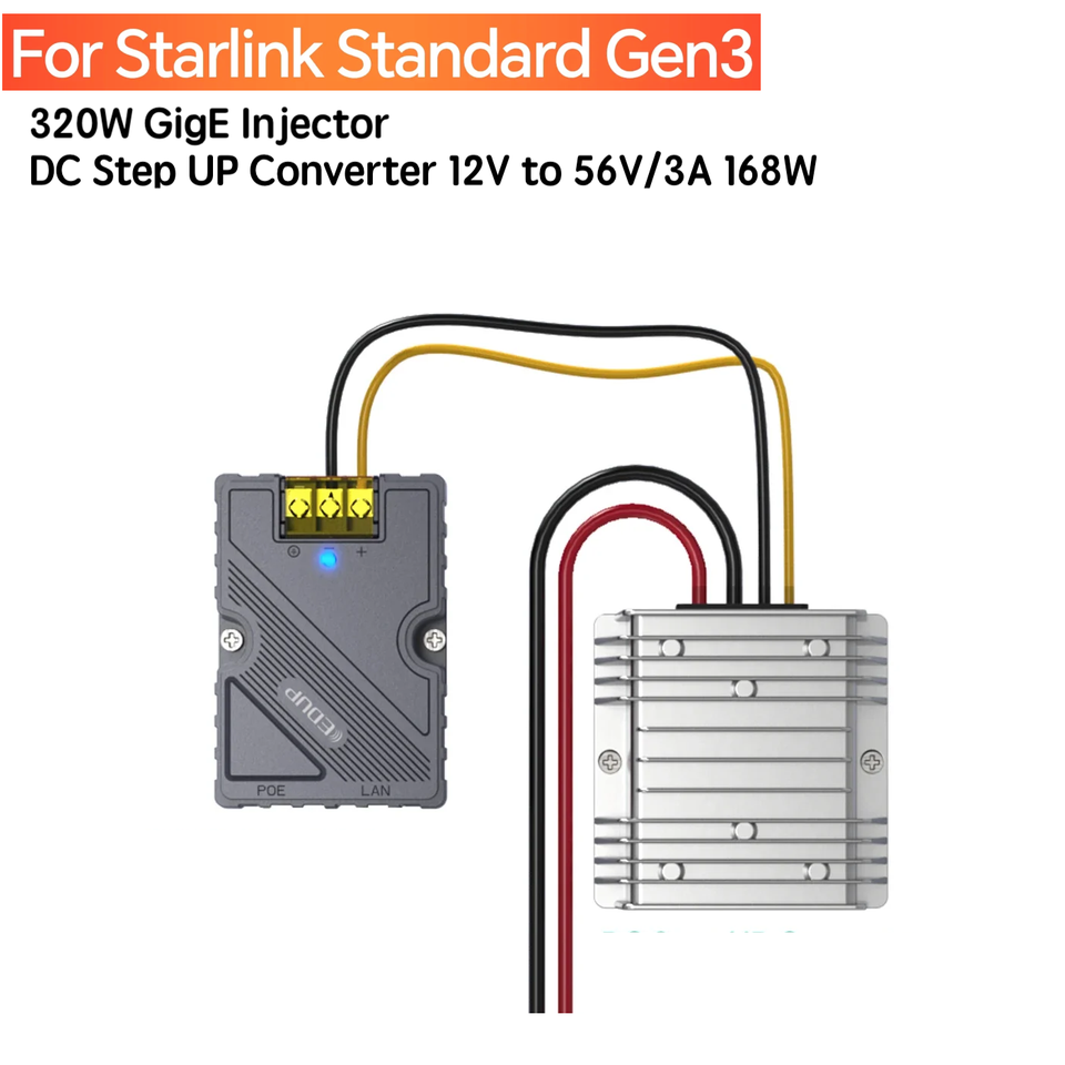 

EDUP SK9603GSPRO Starlink Gen3 PoE Инжектор 320 Вт