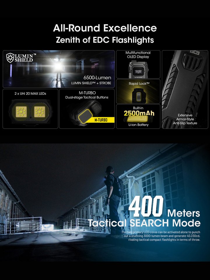 

Тактический поисковый фонарь NITECORE EDC29, 6500 люмен, ультратонкий высокопроизводительный фонарик EDC, встроенный литий-ионный аккумулятор емкостью 2500 мАч