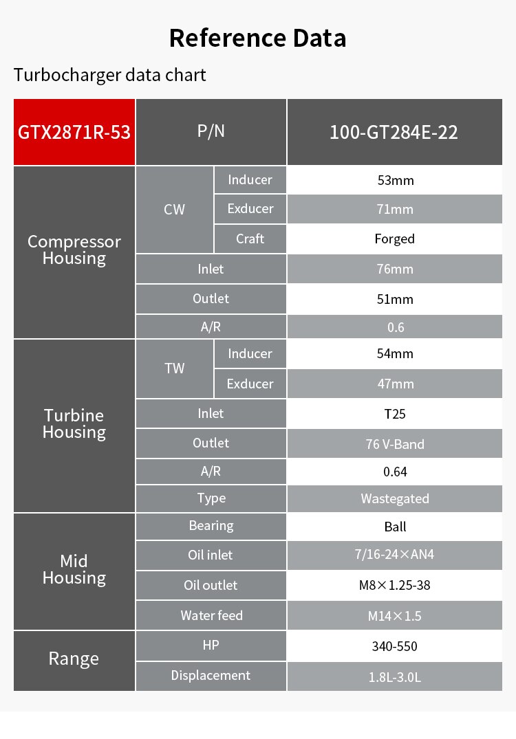 

TBO шарикоподшипник фрикциона GTX2871R 2871R турбонаддув Кованое колесо