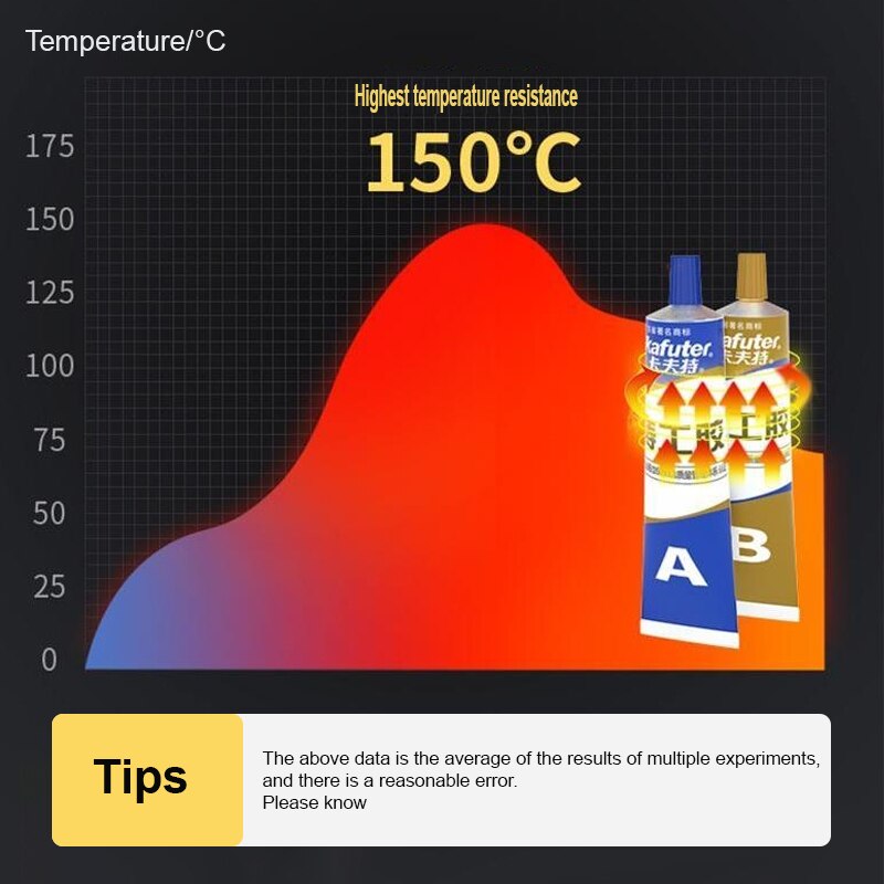 

Kafuter 100g AB Металлоремонтный клей Водонепроницаемый прочный клей для железной стали Авто Радиатор Резервуар для воды Специальный ремонт утечки