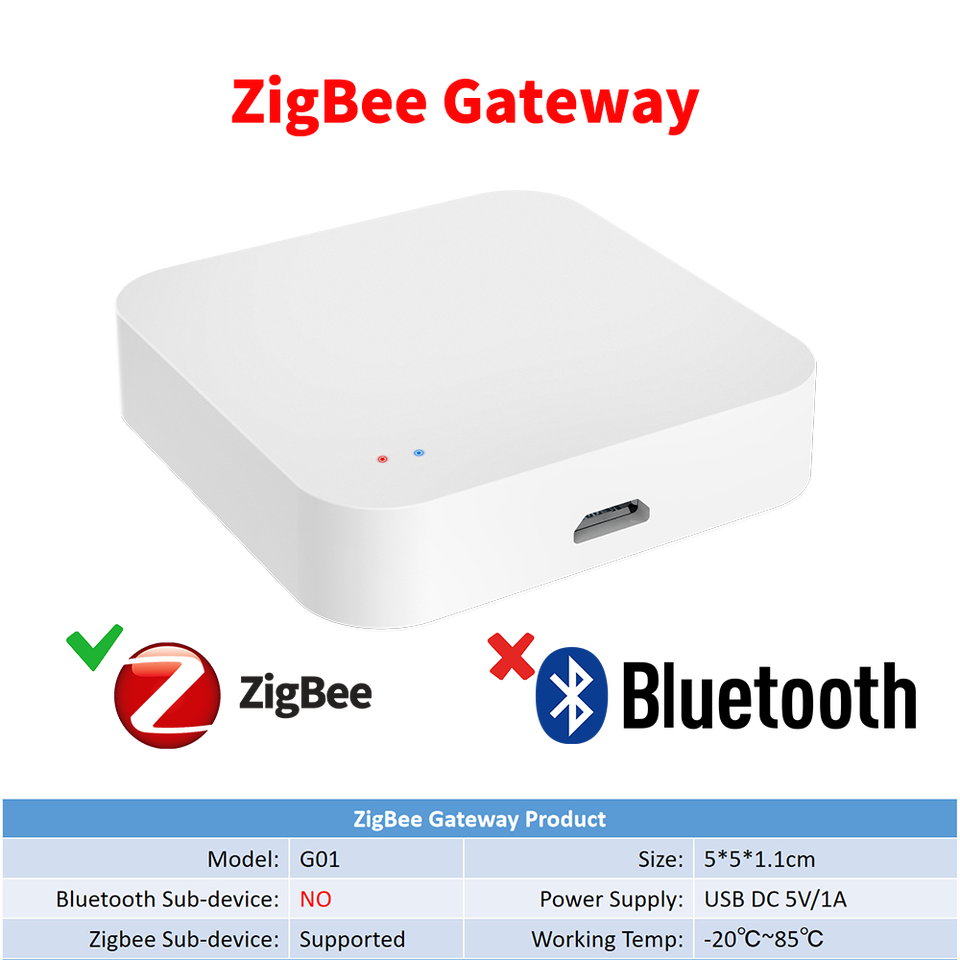 

Туя Zigbee-Passerelle для умного дома