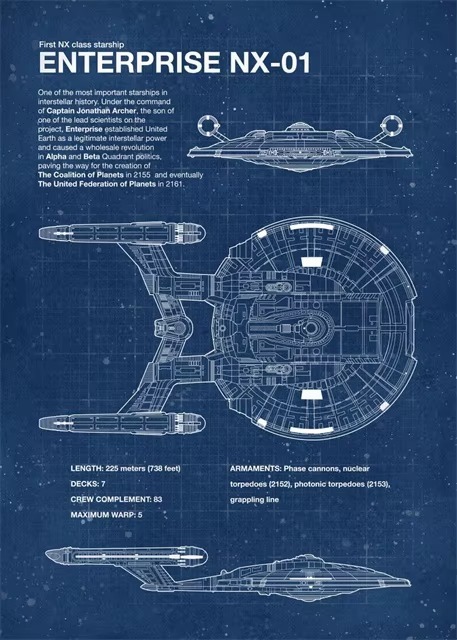 

Современные постеры Star Trek Blueprints на холсте Cuadros