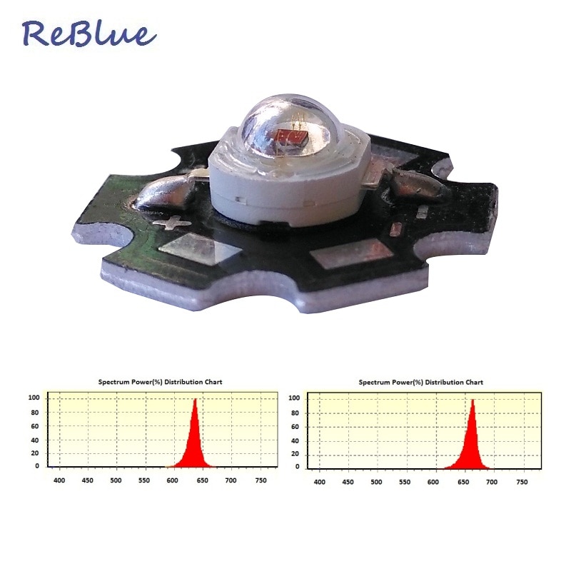 

Инфракрасные светодиоды ReBlue 25 шт.