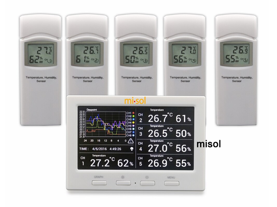

Метеостанция MI·SOL с 5 датчиками