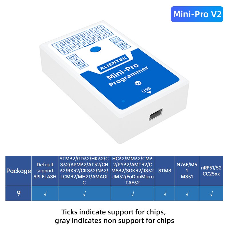 

ALIENTEK MiNI-Pro Offline Downloader V2 Программировщик STM32 STM8 MM32