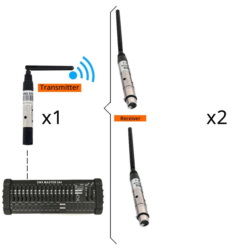 

SHEHDS беспроводной DMX512 приемник/передатчик 2.4G для сцены