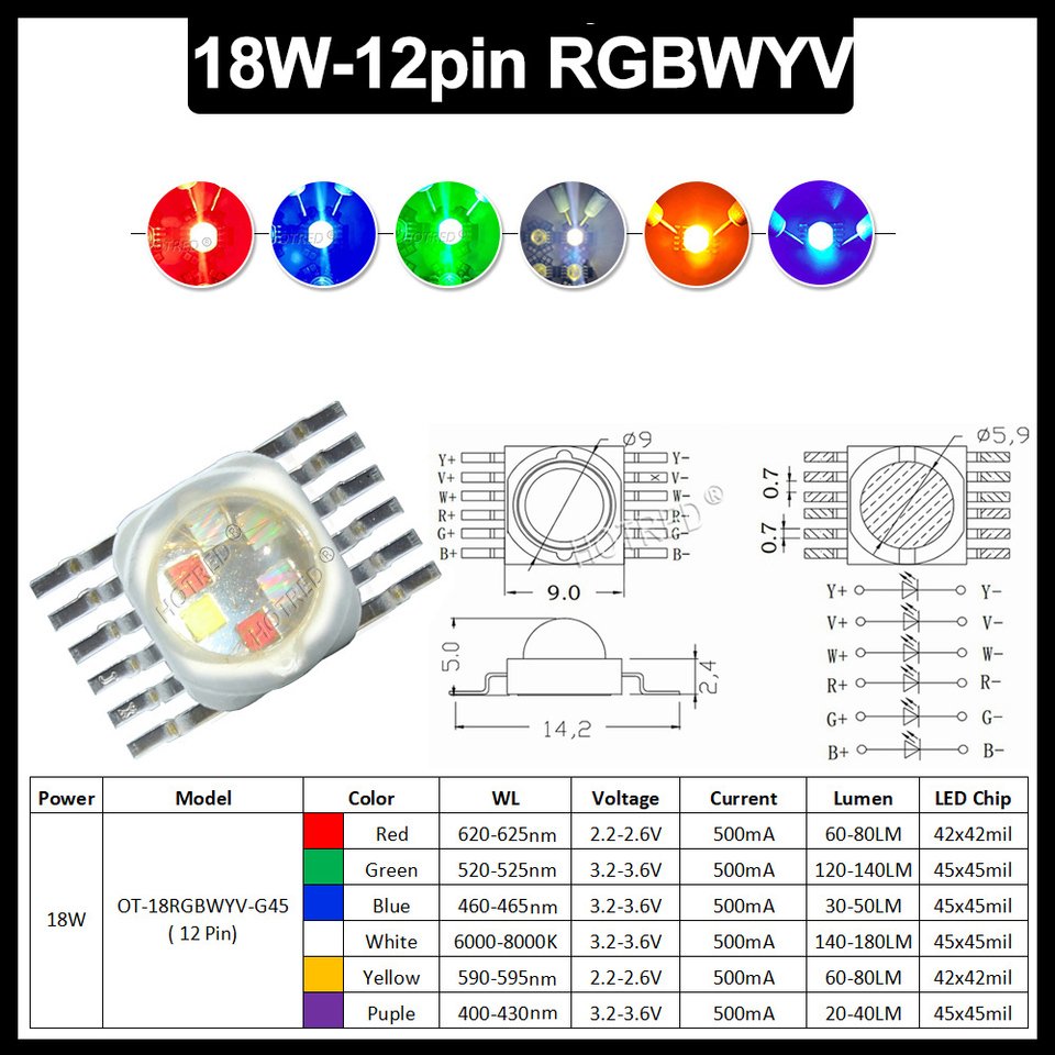

RGBW RGBWY LED светильники HotRed 3-18 Вт