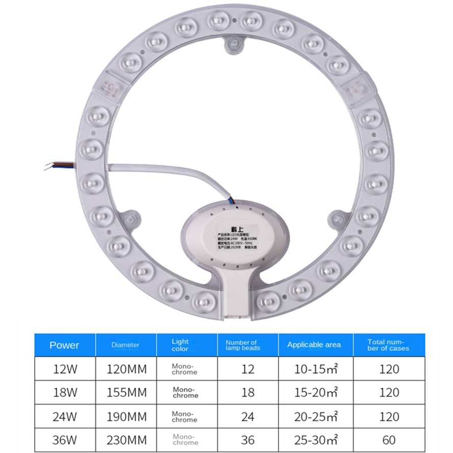 

RnnTuu Светодиодная кольцевая панель 12W/18W/24W/36W