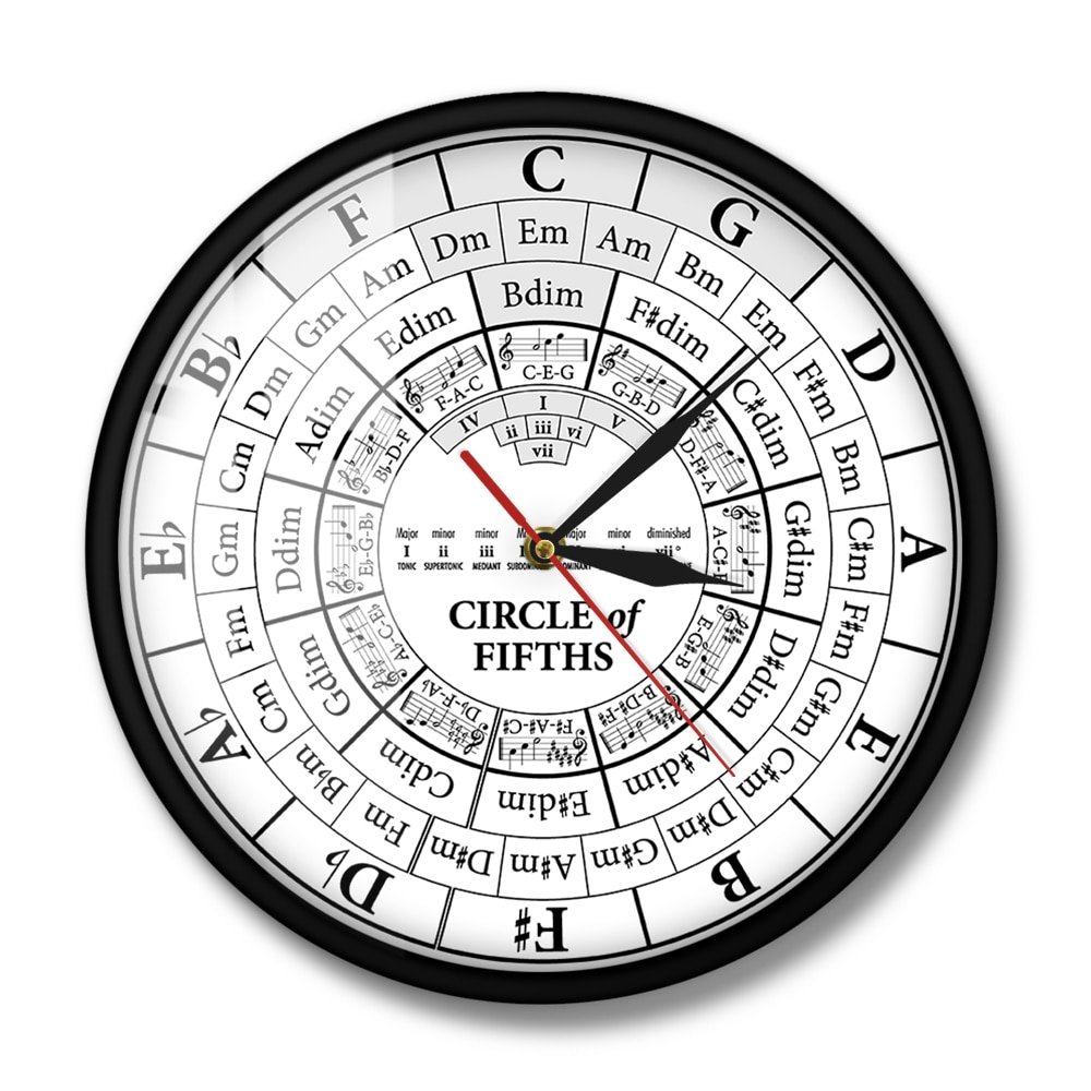 

Настенные часы The Vinyl Clock Круг пятых